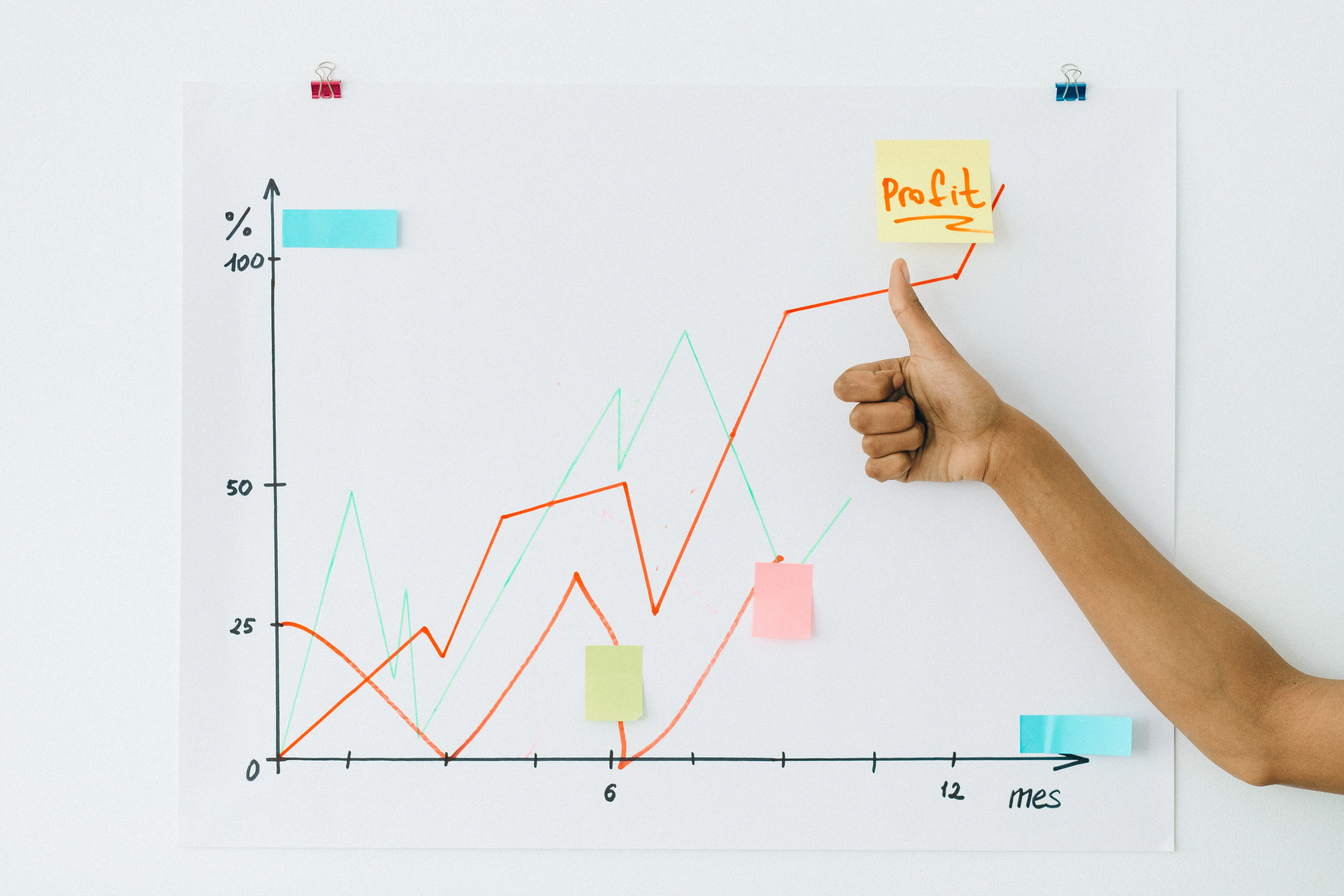 Risques financiers : comment les maîtriser ?