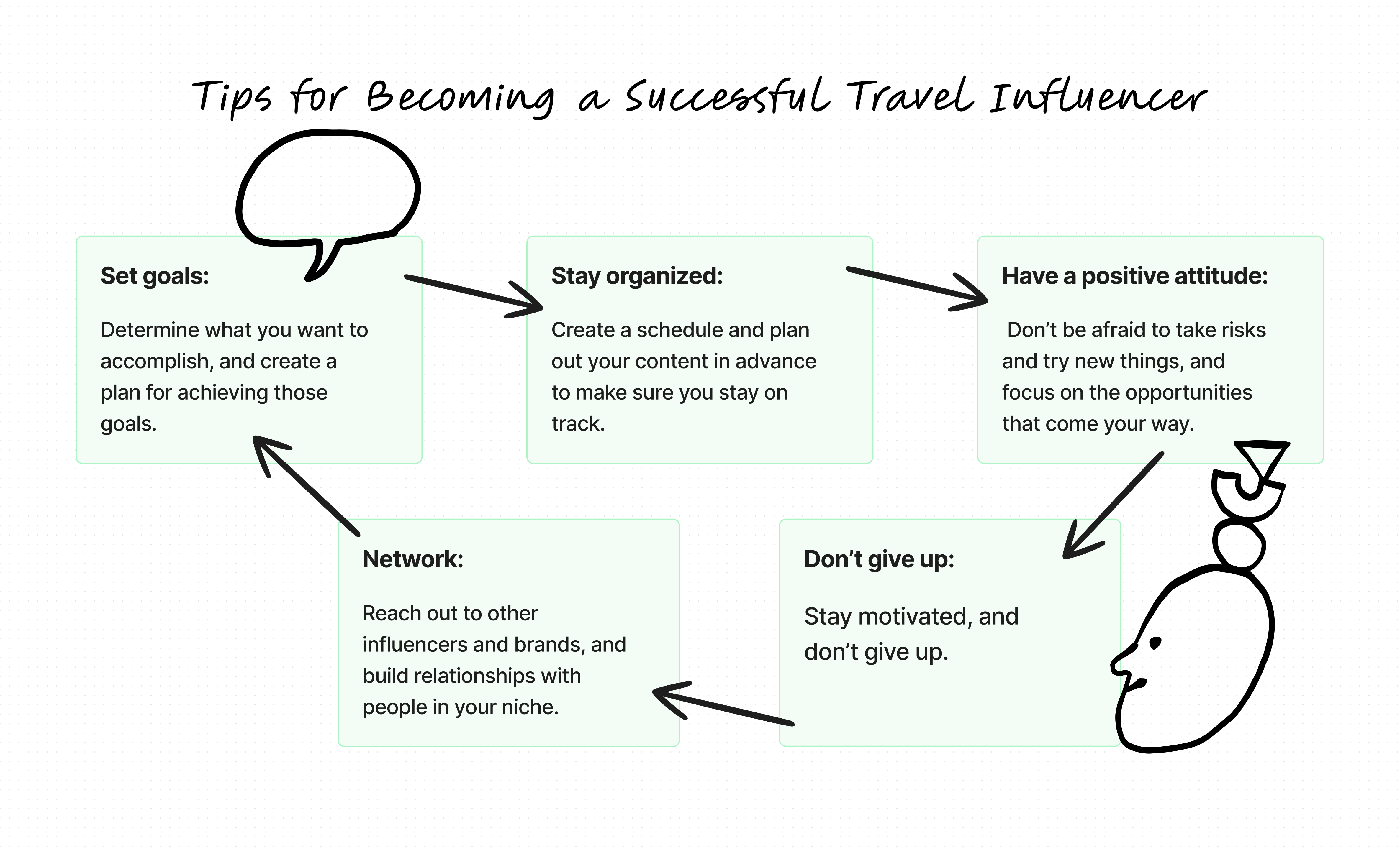Tips for becoming a successful travel influencer chart