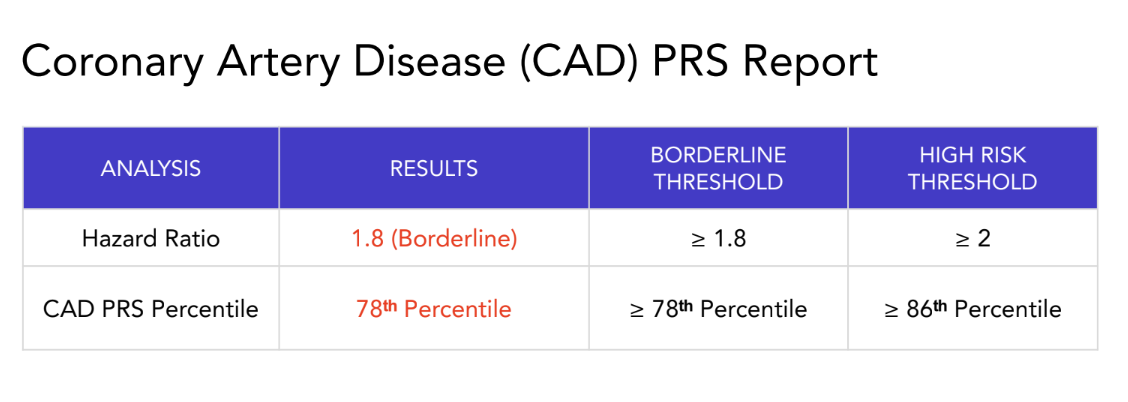Blog post CAD PRS report table