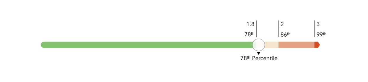 Blog post_CAD risk bar