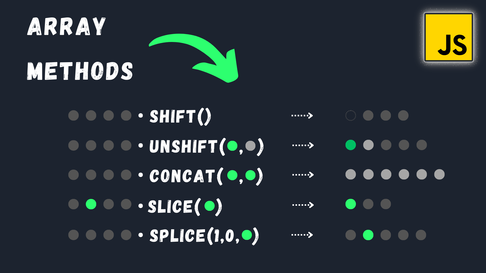 Cover Image for 5 Array Methods | Part 2 | Mastering JavaScript