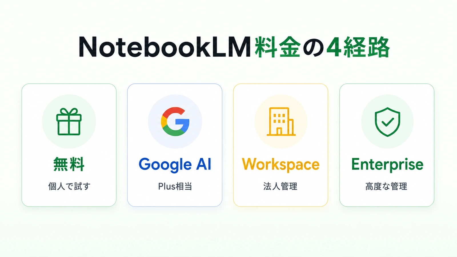 NotebookLMの法人契約プラン｜使い方・料金について