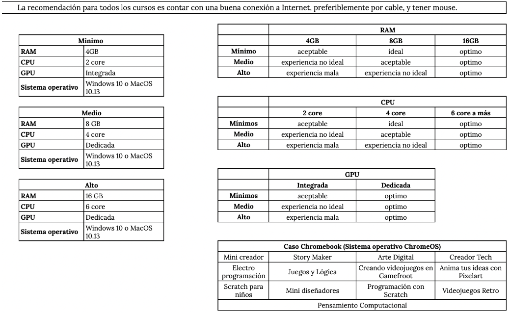 Tabla de requisitos TyCs