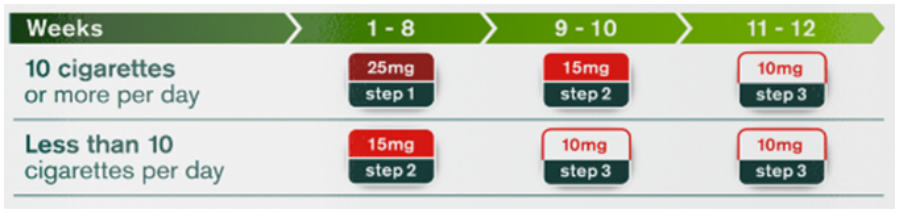 https://academy-plus.co.uk/sites/uk/files/2022-11/Product%20Pages/Patch%20Strength%20Table.PNG
