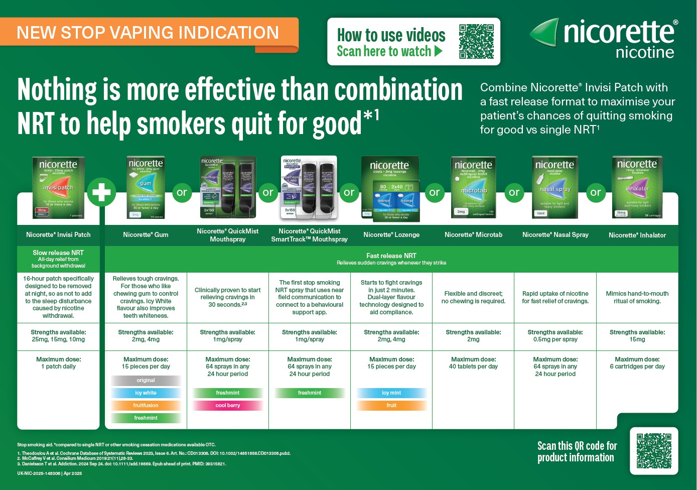 Nicorette®