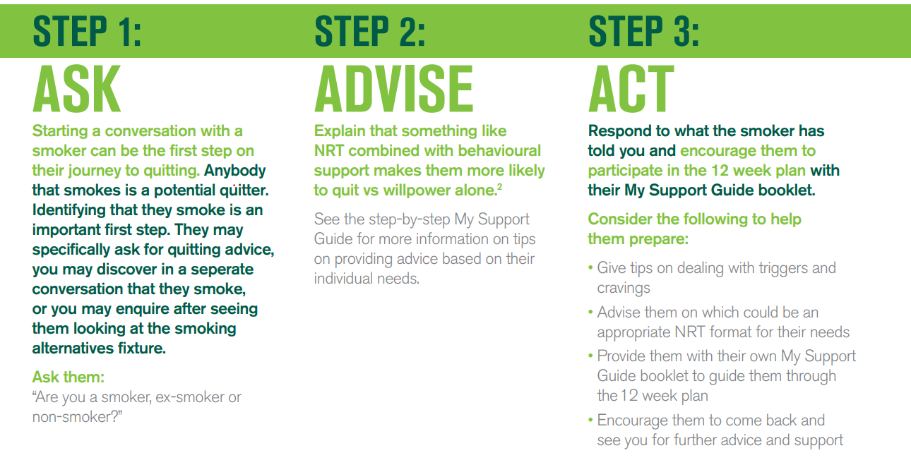 2- VBA - Act Advise Act framework