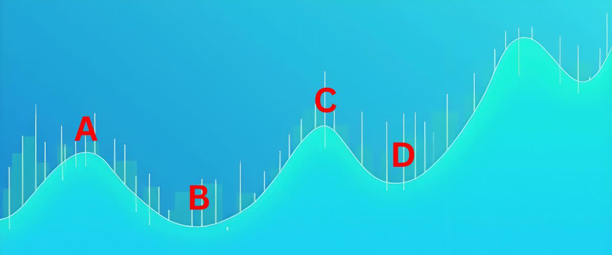 Una visualización de gráficos que ilustra el patrón ABCD en un formato claro y conciso.