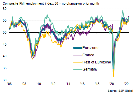 low wage growth in the eurozone compared to the US or UK