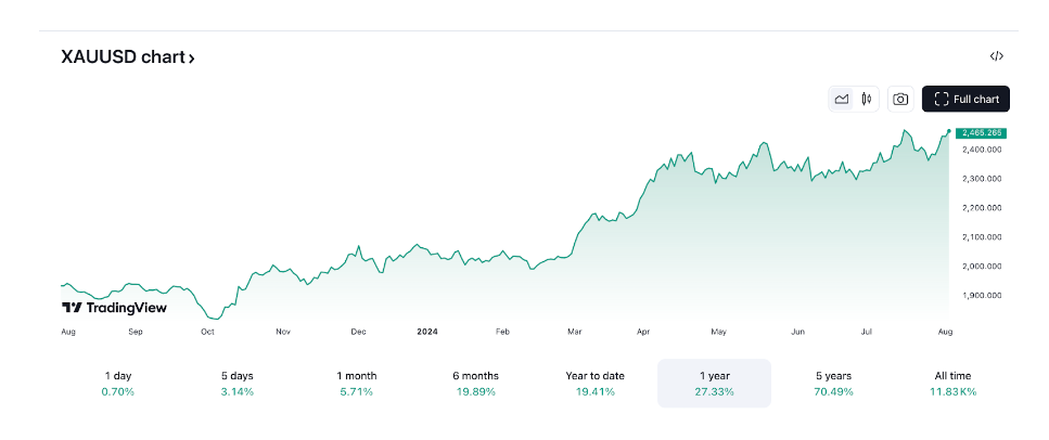 xausd-chart-us.png