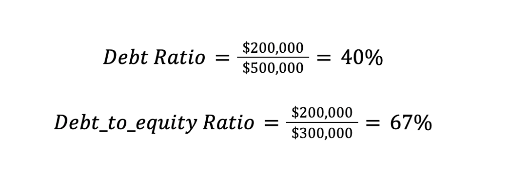 Debt Ratio: Understanding Concept, Calculation & Analysis