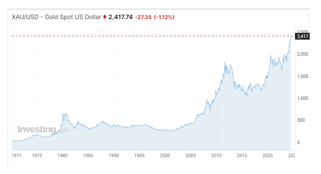 gold-price-chart-over-the-past-10-years-static-chart-us.png