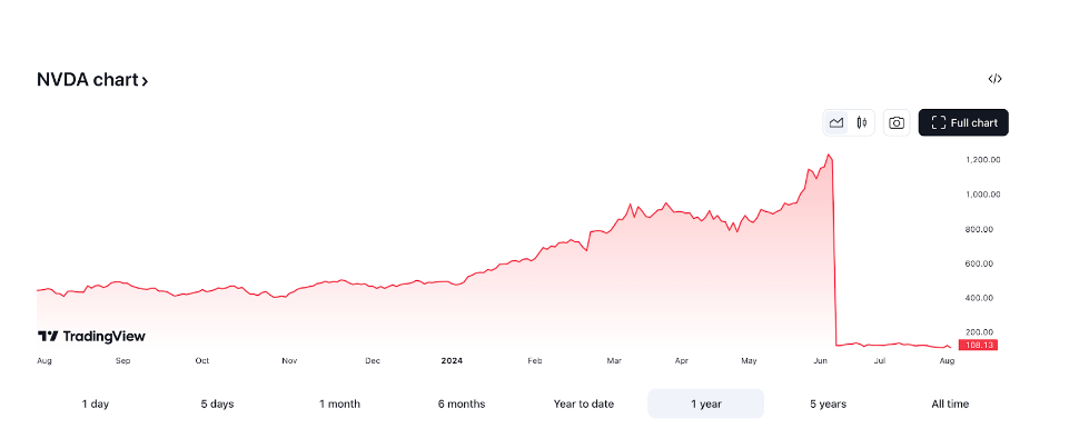 nvda-price-chart-us.png