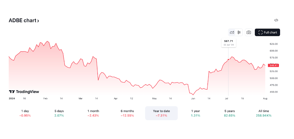 adobe-stock-chart-us.png