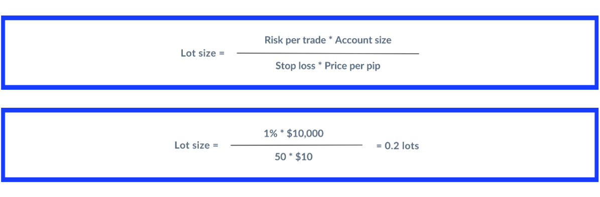 lot-size-calculation-1-es.png