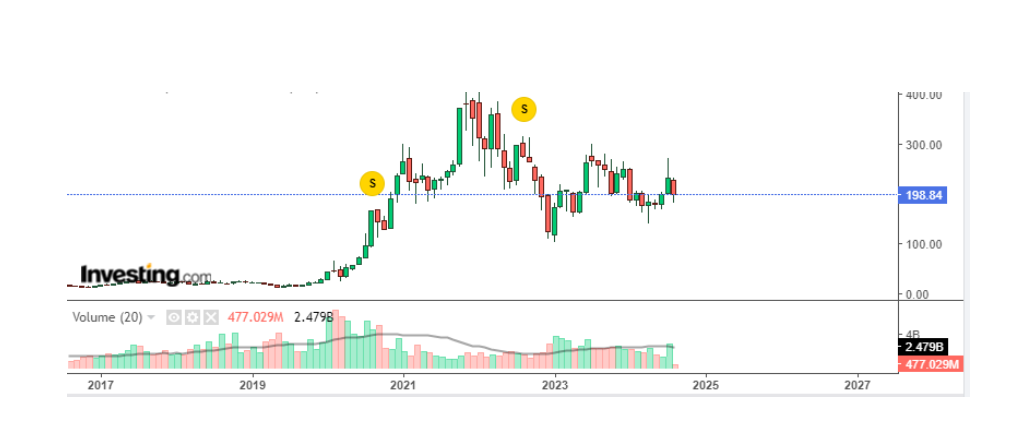 tesla-stock-chart-over-the-years-us.png