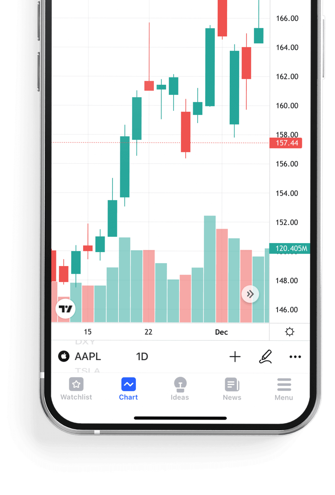 Demo Account - Trade All Trends Risk-free