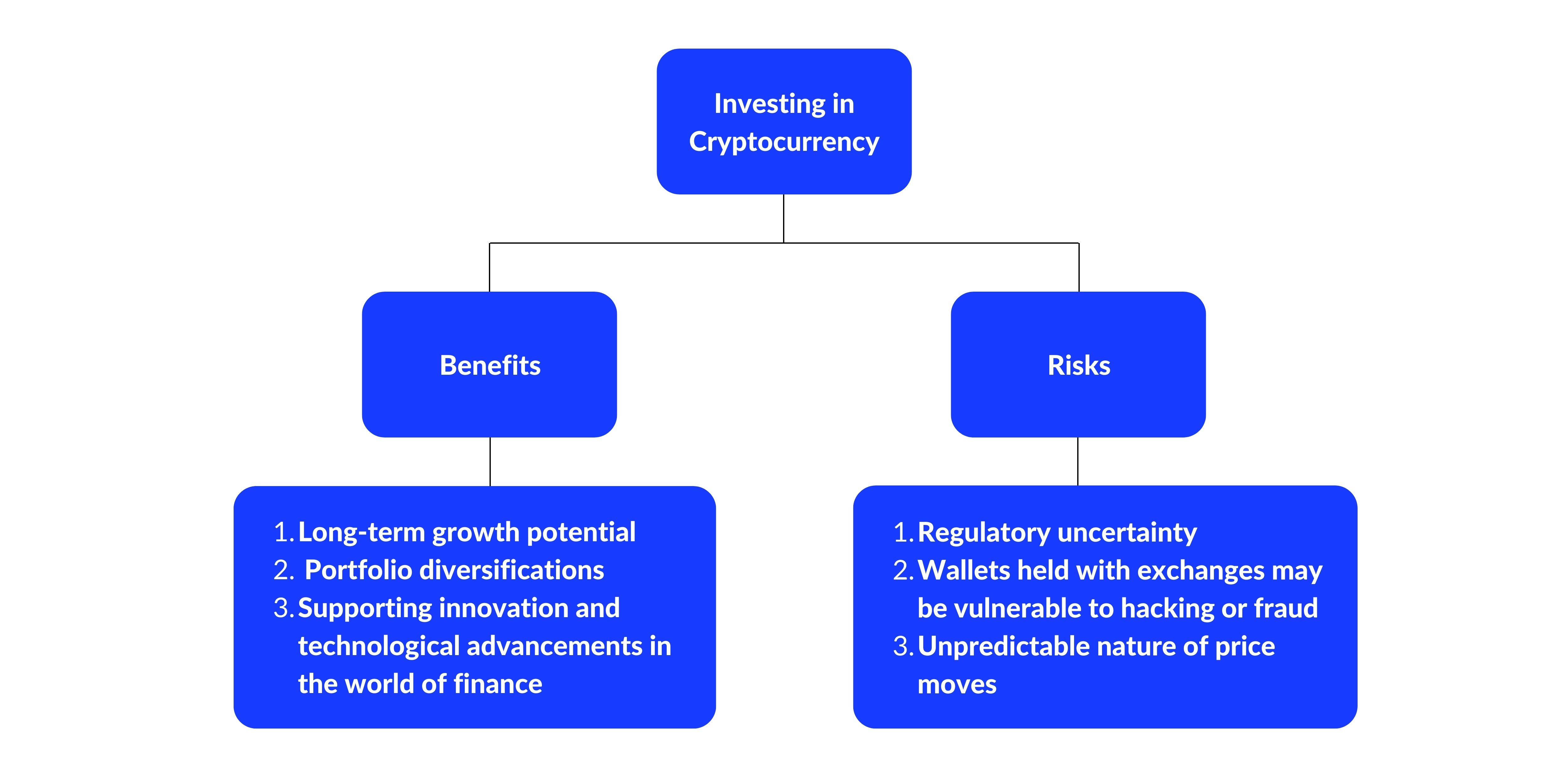 order cryptocurrencies