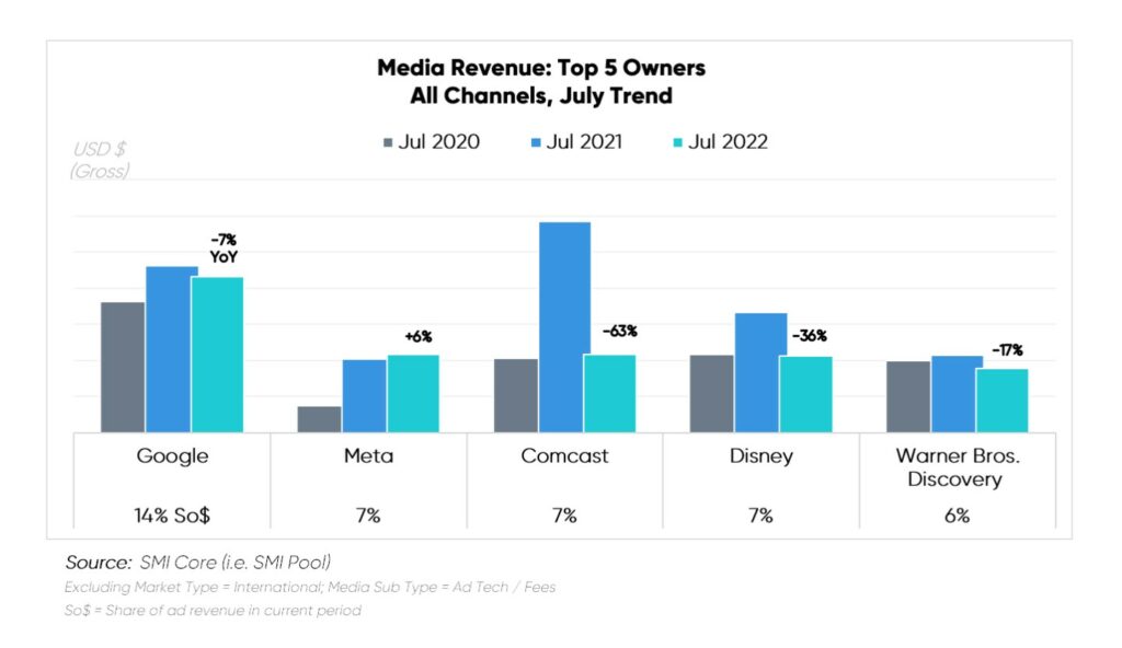 Media Revenue