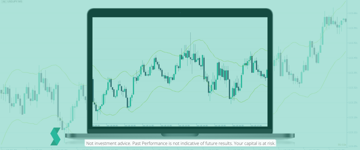 The indicator has two components, Moving average & Upper and Lower bands