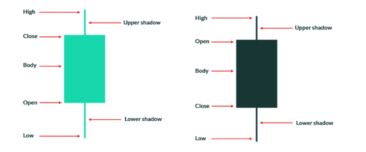 candlestick-body-us.png