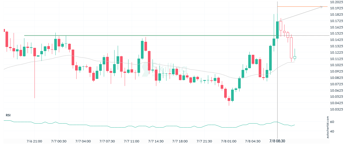 important-price-line-breached-by-usdnok