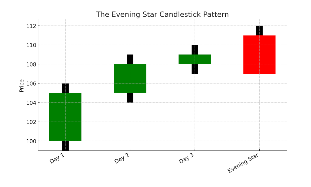 the-evening-star-chart-sample-us.png