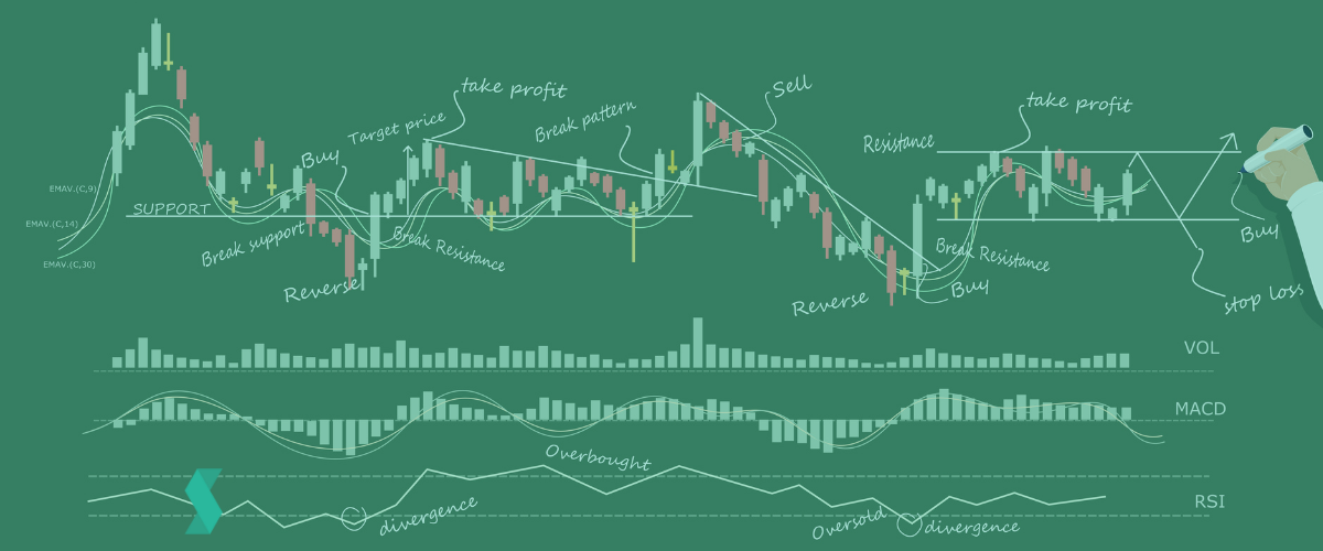 Trading technical pattern