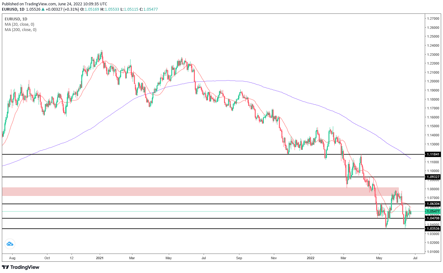 Canadian Dollar Forecast: USD/CAD Rally Materializes Ahead of