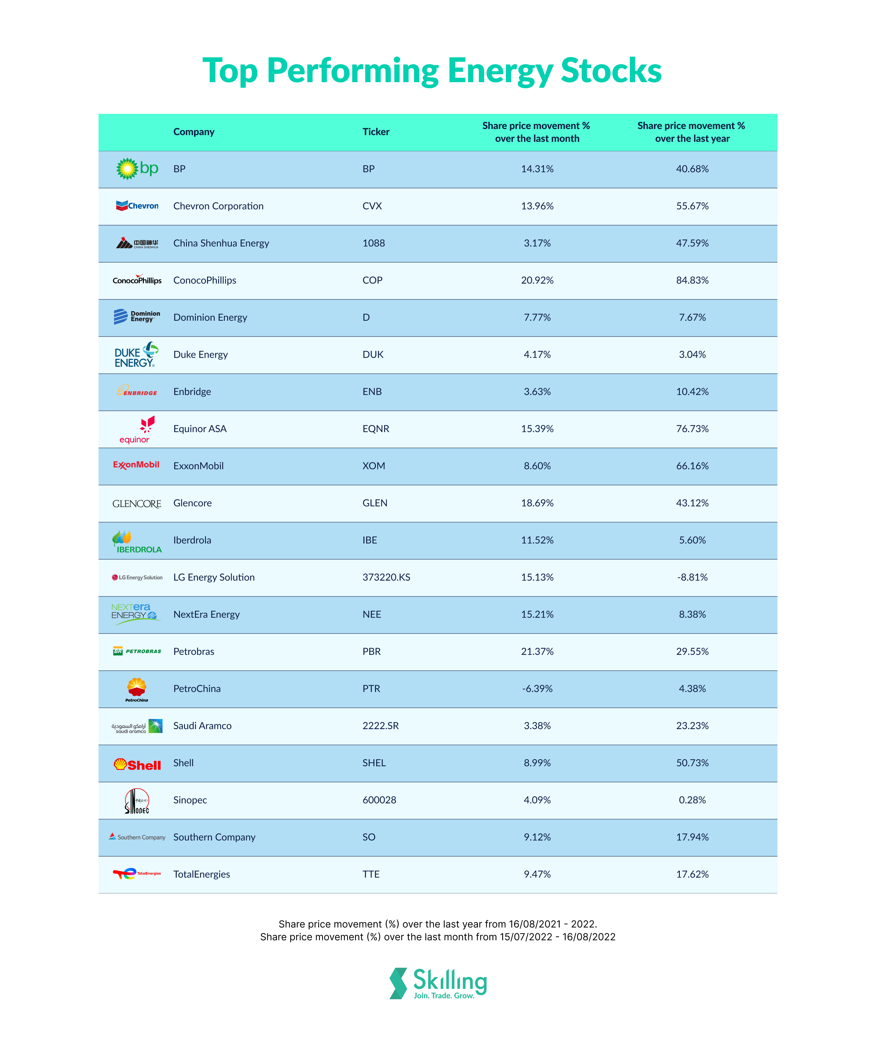 Top Performing Energy Stocks