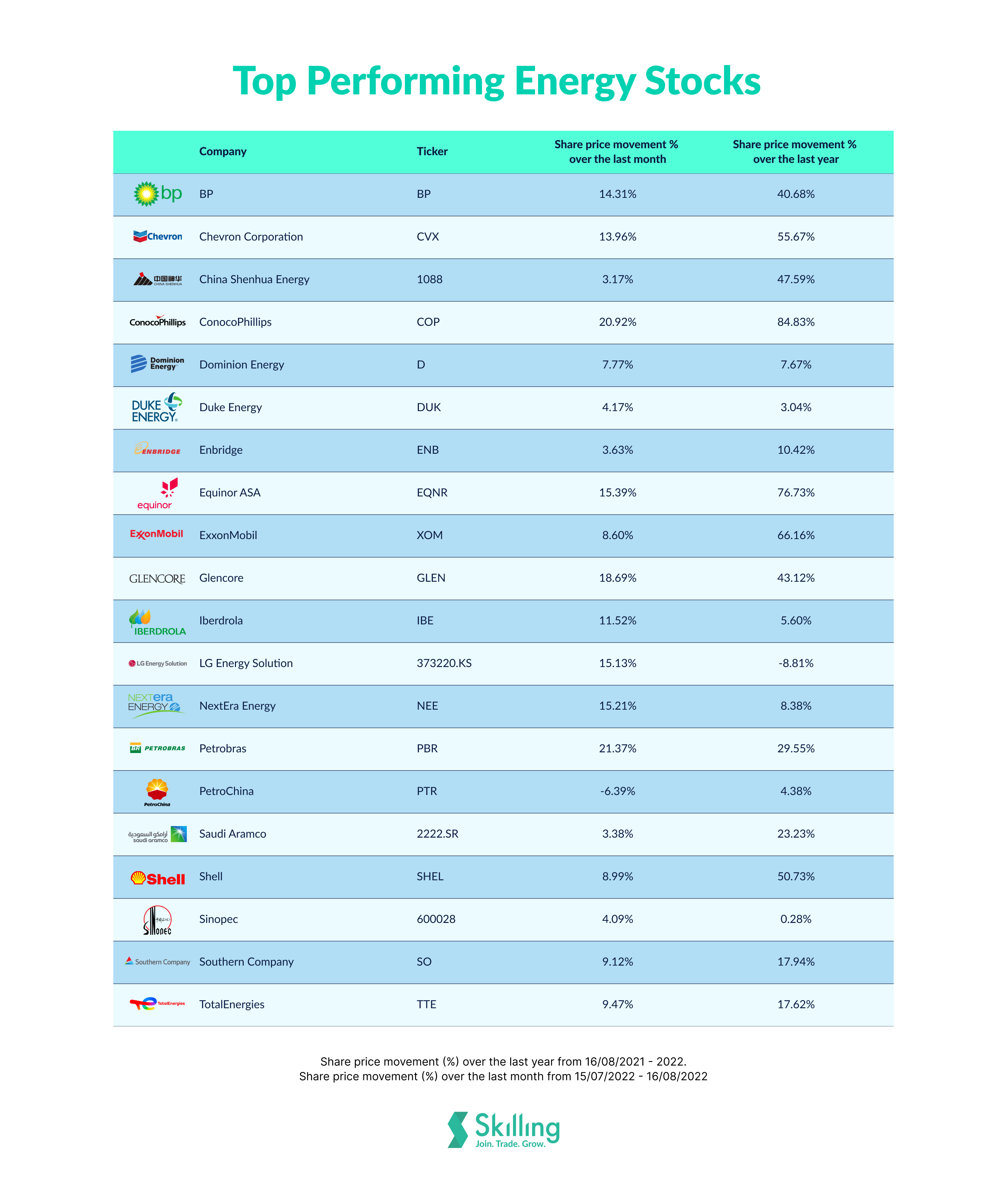 Best Stocks In The Energy Sector