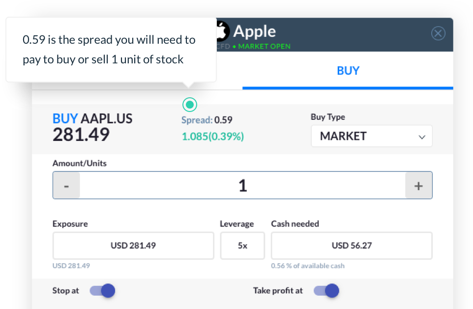ce înseamnă cfd trading depozit de opțiuni binare minim