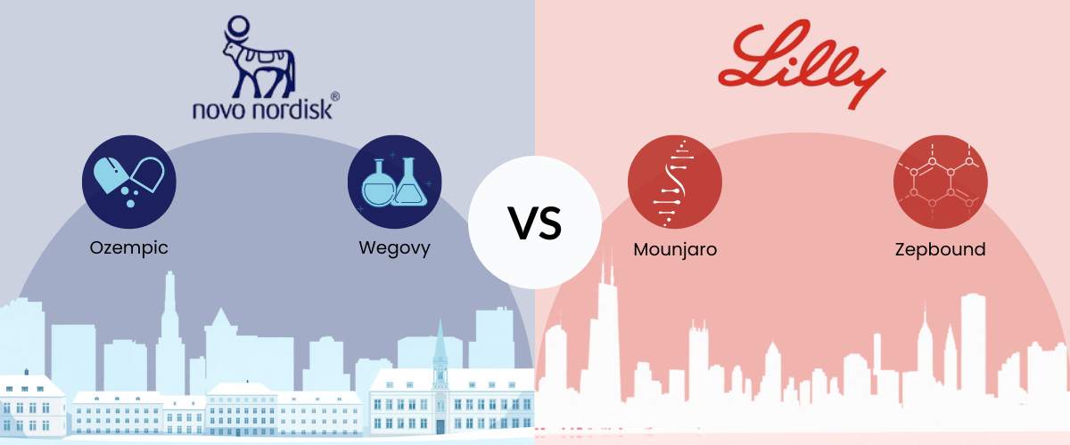 Novo Nordisk vs Eli Lilly, split-screen infographic with drugs, HQs, and stock charts