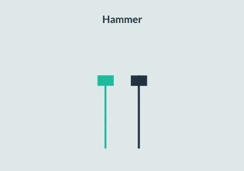 inverted-hammer-candlestick-us.png