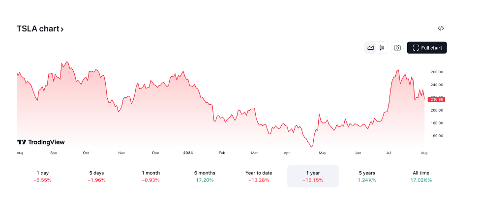 แผนภูมิราคา-tsla-us.png