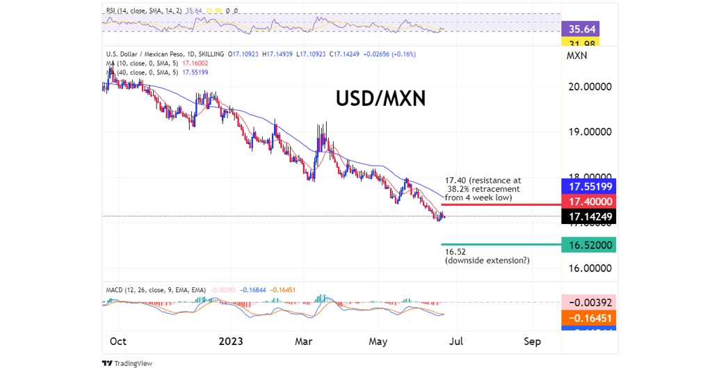 USD/NOK Forecast  Will USD/NOK Go Up or Down?