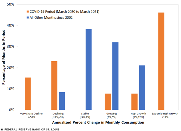 Consumer-dépension-prior-the-the-pandemic-vs dédin-the-covid-19-period-us.png