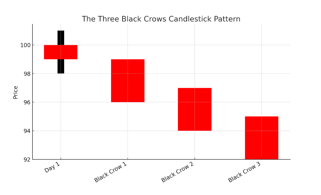 carta-three-black-crows-sample-us.png