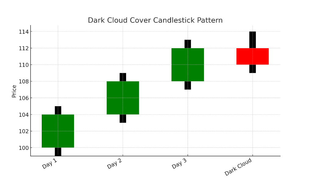 muestra-del-gráfico-de-cobertura-de-nubes-oscuras-es.png