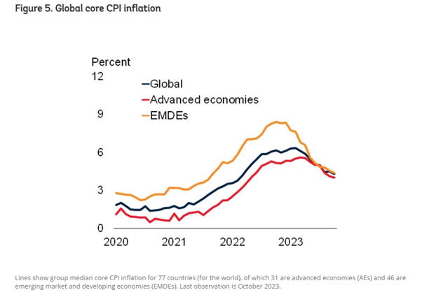 níveis de inflação global para 2020-2024-us.png