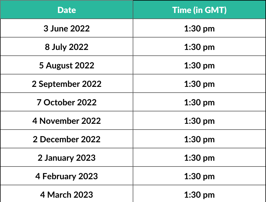 NFP Dates & How to Use the Information for Better Trading