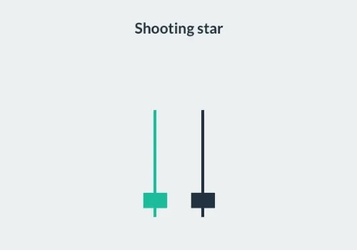 shooting-start-candlestick-us.png