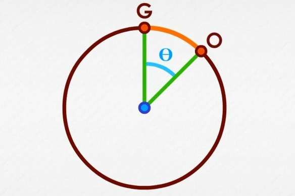 How to Find Arc Length: Formulas and Examples