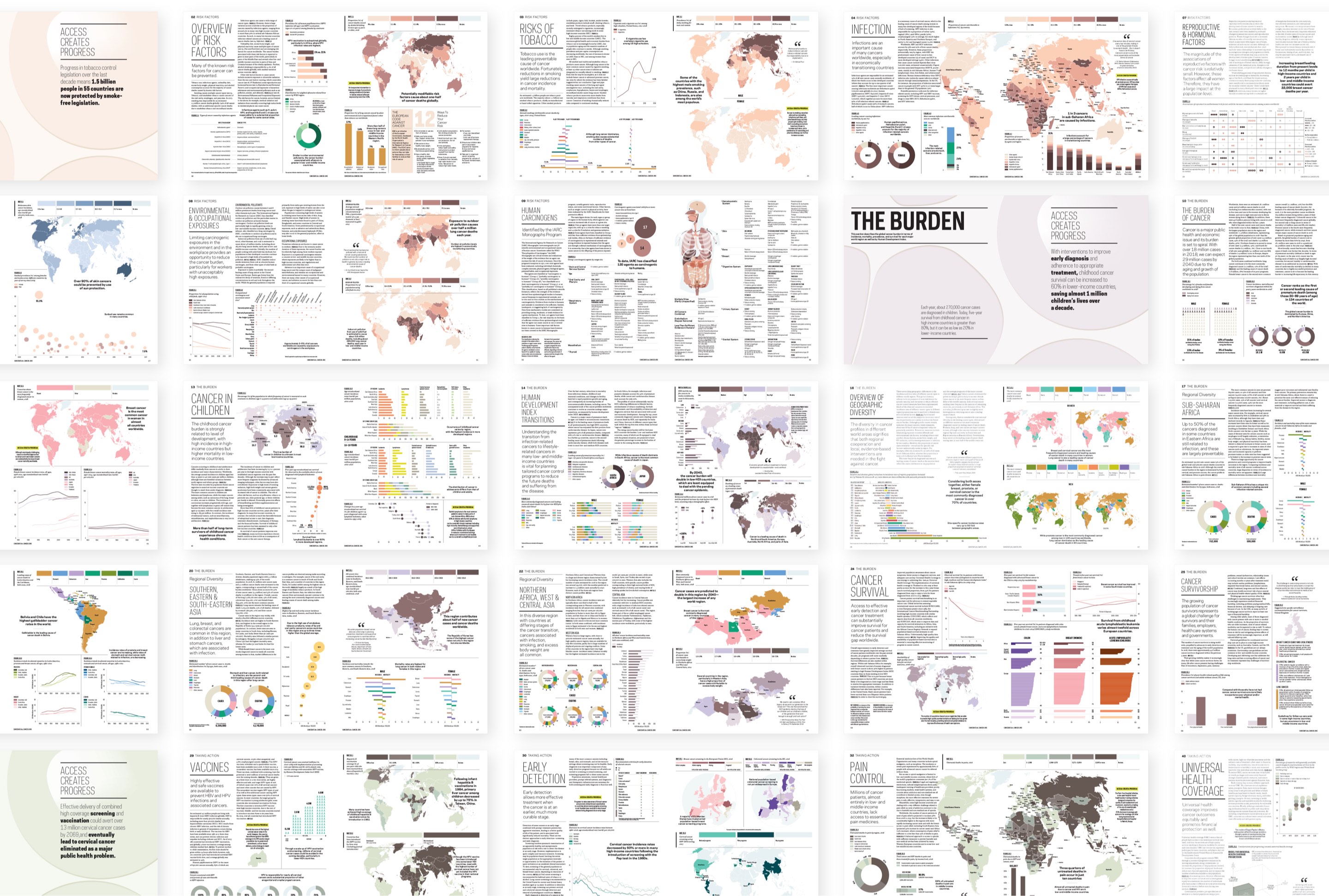 The Cancer Atlas, Third Edition spreads