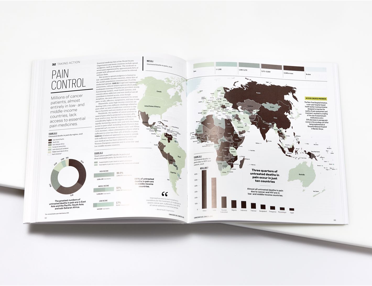 Cancer Atlas spread with a map of the world. Headline reads Pain Control