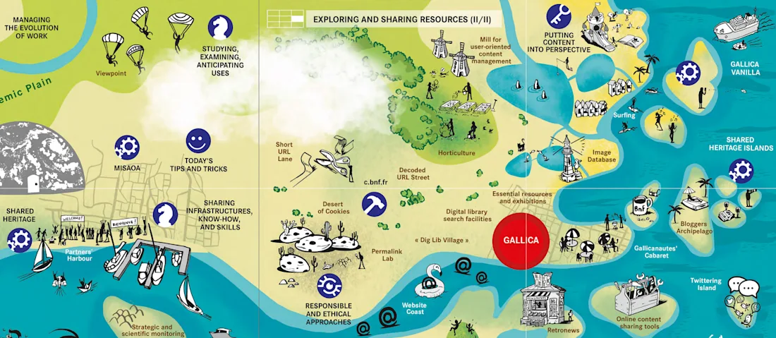 The National Library of France’s Digital Roadmap