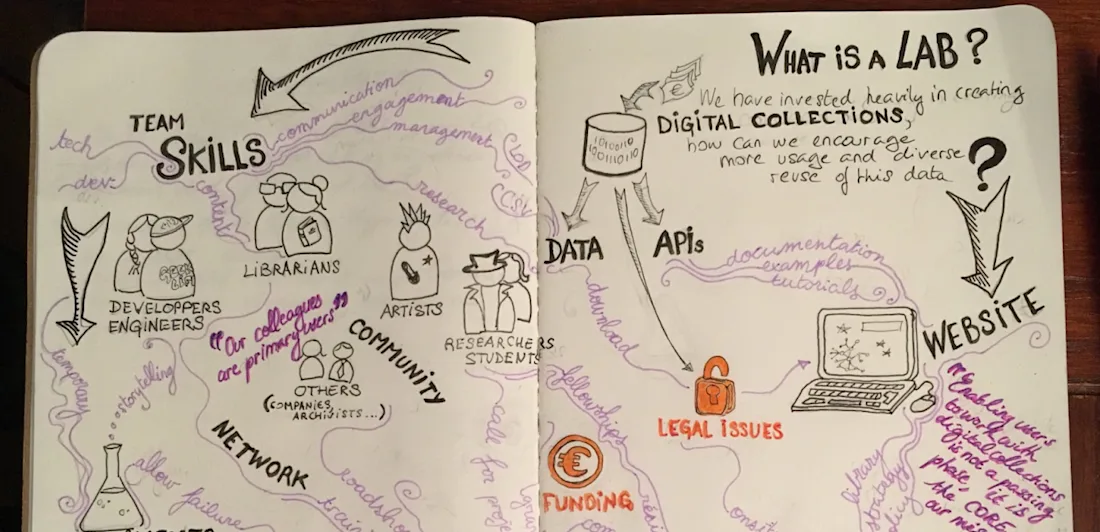 #buildlibrarylabs sketchnotes by Emmanuelle Bermes (BnF)