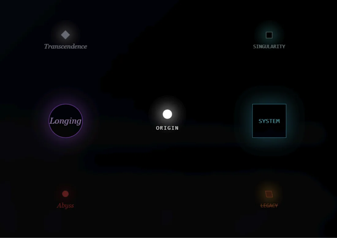Dark graphic with words: Transcendence, Singularity, Longing, Origin, System, Abyss, Legacy, each with a glowing effect.