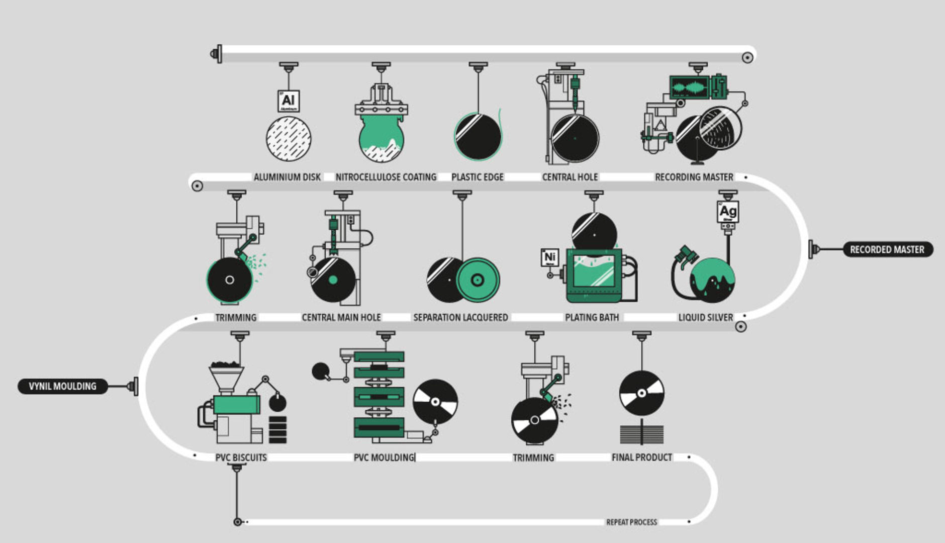 Intracore Tochcreen How are vinyl records made? | Europeana