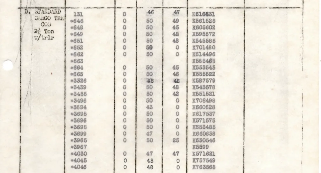 Army records - a series of columnns and numbers, some with asterixis 