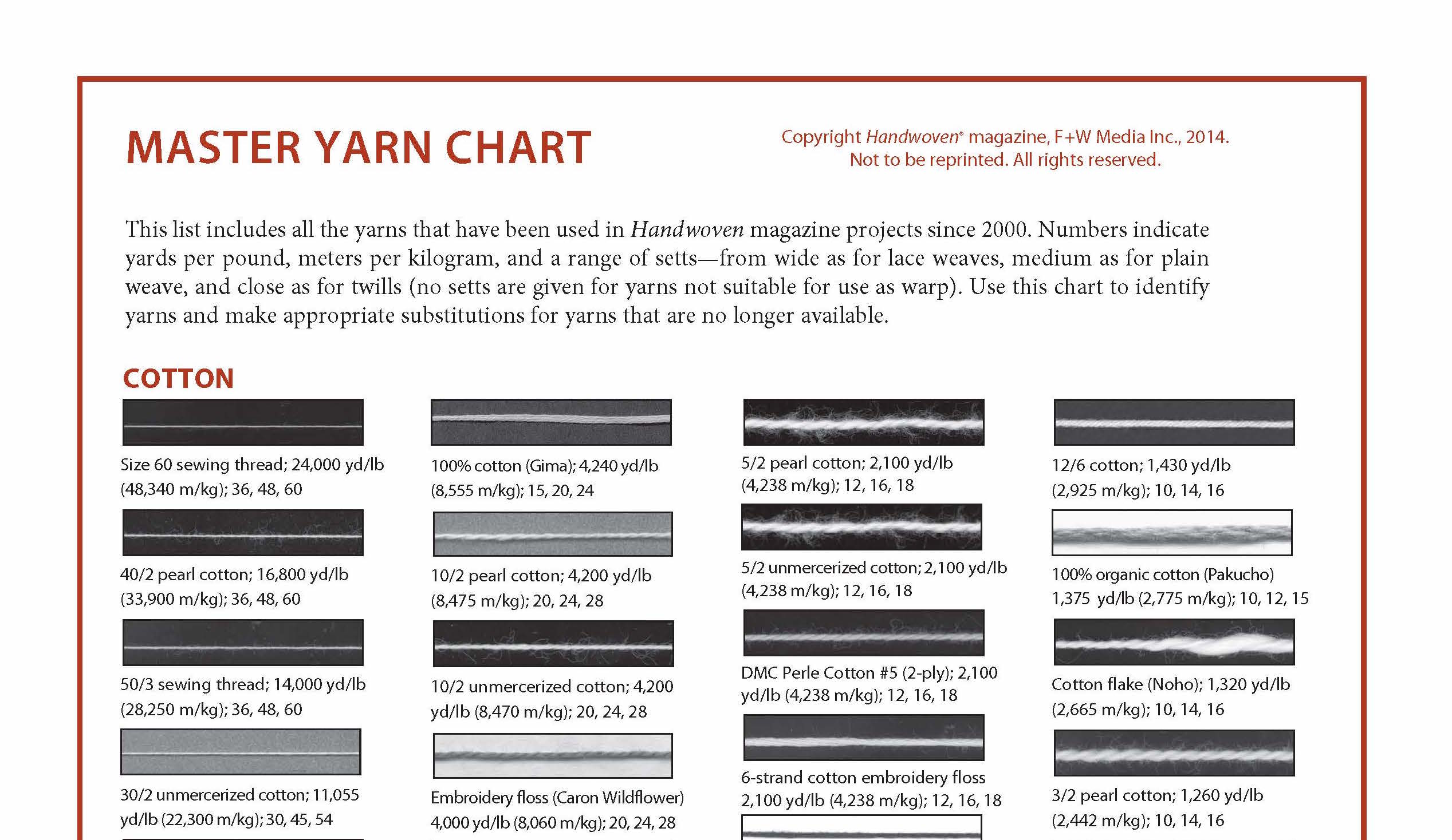 Yarn Equivalents Charts